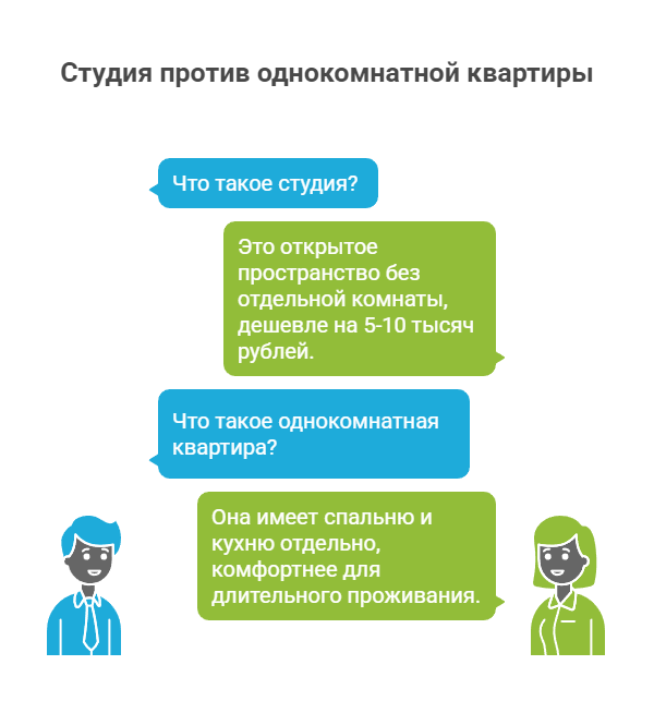 снять однушку в Санкт-Петербурге на длительный срок недорого